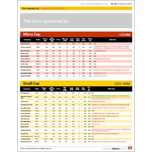 Listado indicadores (1), Logo, boletines, tarjetas Colombia Gold