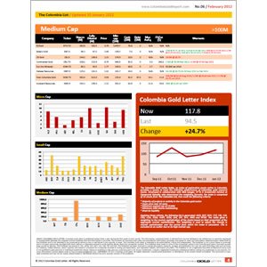 Listado indicadores (2), Logo, boletines, tarjetas Colombia Gold