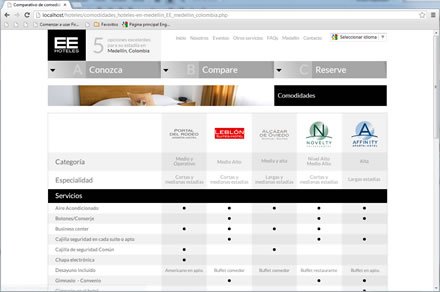 Comprativo hoteles, Responsive web EE Hoteles