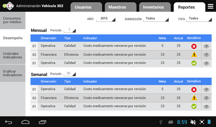 Mail instrucciones, Diseño de interfaces APP Appbulancia | UdeA