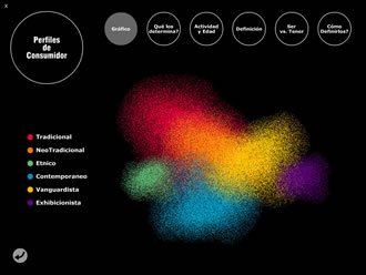 Teoría y Conceptos, Multimedia Mercadeo Sensorial