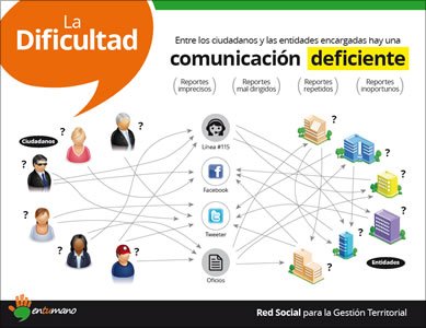 Brochure digital, Íconos y Brochure En tu mano