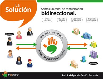 Brochure digital, Íconos y Brochure En tu mano