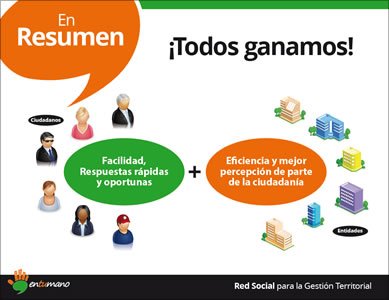 Brochure digital, Íconos y Brochure En tu mano
