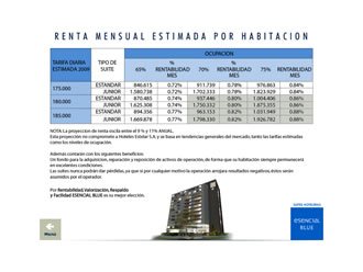 Información financiera, Multimedia Esencial Blue