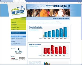 Antecedentes, Web Expoinmobiliaria 2010