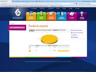 Resultados encuestas, Intranet FGA