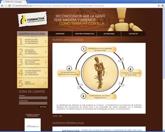 Metodología, Web Formactiva