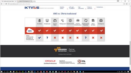 Estrategia en la nube, Web HTML5 responsive IKTINUS