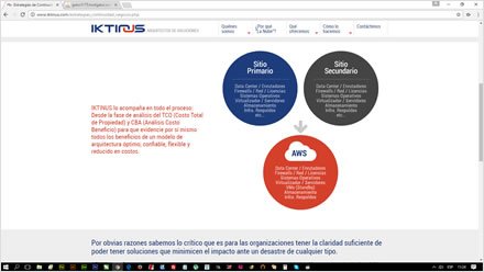 Estrategia de continuidad, Web HTML5 responsive IKTINUS