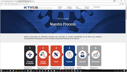 Nuestro proceso, Web HTML5 responsive IKTINUS