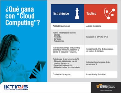 Slide, Brochure digital Iktinus