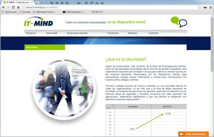 Movilidad, Web Responsive WP It-Mind