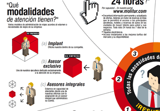 Detalle 2, Infografía Molitur