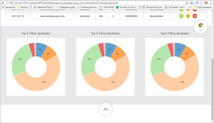 Dashboard, Diseño de Interfaces (UI) Place to Pay