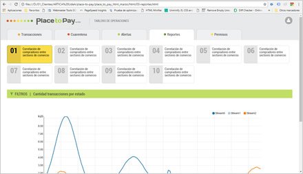 Reportes, Diseño de Interfaces (UI) Place to Pay