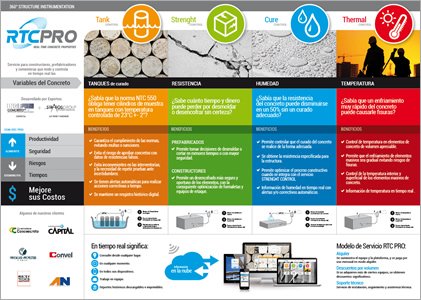 Infografía, Infografía / UI RTC-Pro
