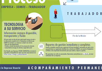 Detalle 3, Infografía SOMOS