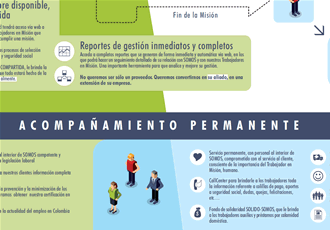 Detalle 4, Infografía SOMOS