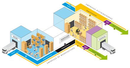 Detalle infografía, Infografía y brochure Ubica Soluciones