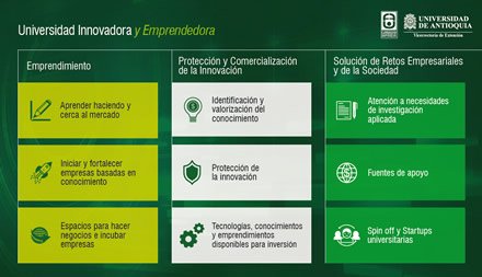 Presentación de Gestión, Diseños gráficos varios UdeA - Extensión