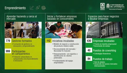 Presentación de Gestión, Diseños gráficos varios UdeA - Extensión