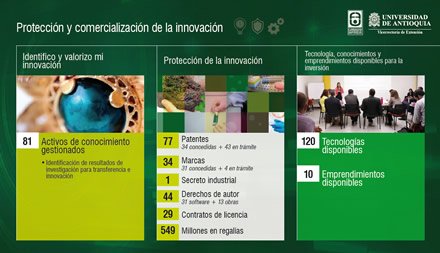 Presentación de Gestión, Diseños gráficos varios UdeA - Extensión
