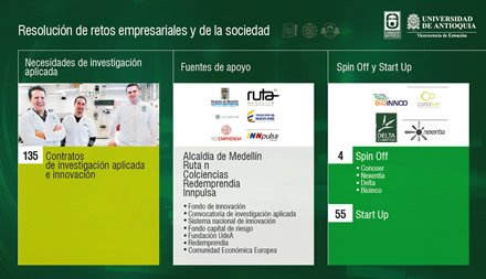 Presentación de Gestión, Diseños gráficos varios UdeA - Extensión